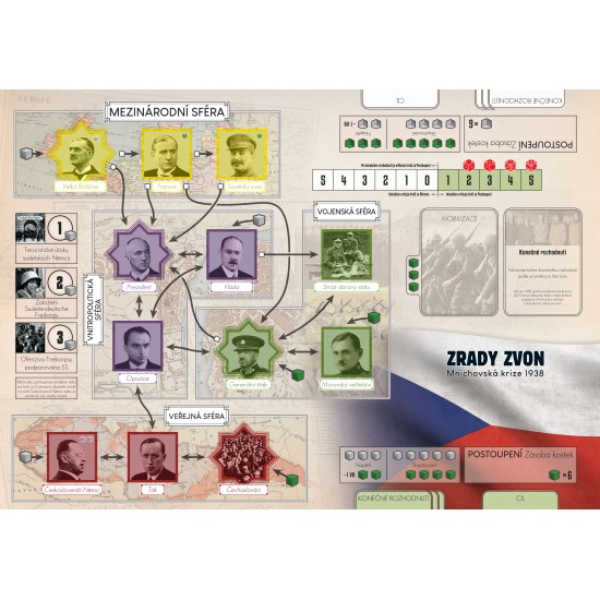 Zrady zvon: Mnichovská krize 1938